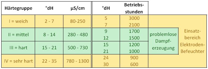 dampfzylinder_wasserhaerte.jpg dampfzylinder_wasserhaerte.jpg