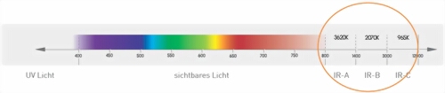 infrarotspektrum-infrarotheizkoerper-medium.jpg infrarotspektrum-infrarotheizkoerper-medium.jpg