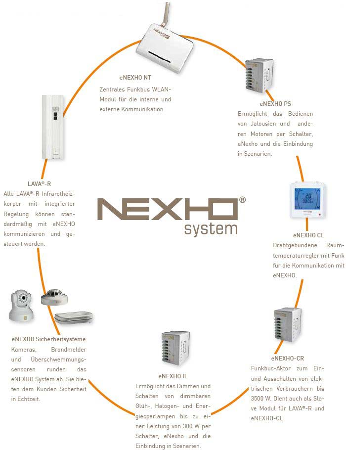 Hausautomatisierung_nexho-uebersicht_soleum_web.jpg Hausautomatisierung_nexho-uebersicht_soleum_web.jpg